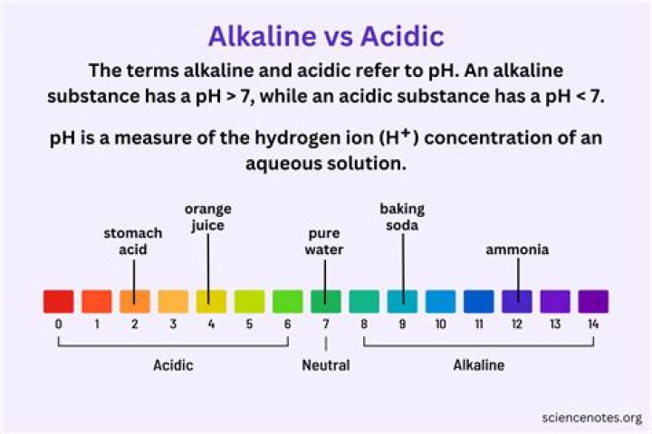 Alkaline