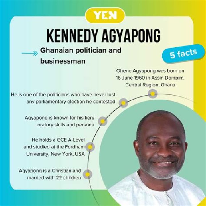 Kennedy Agyapong